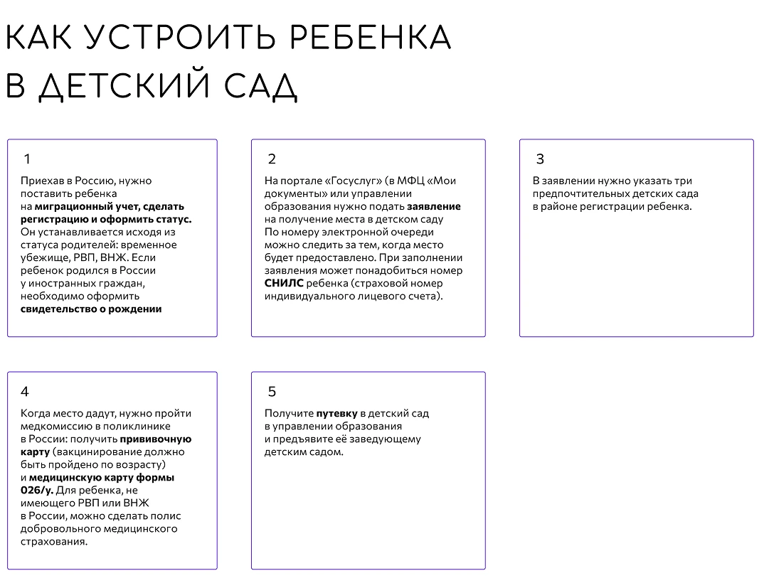 دستورالعمل‌ها